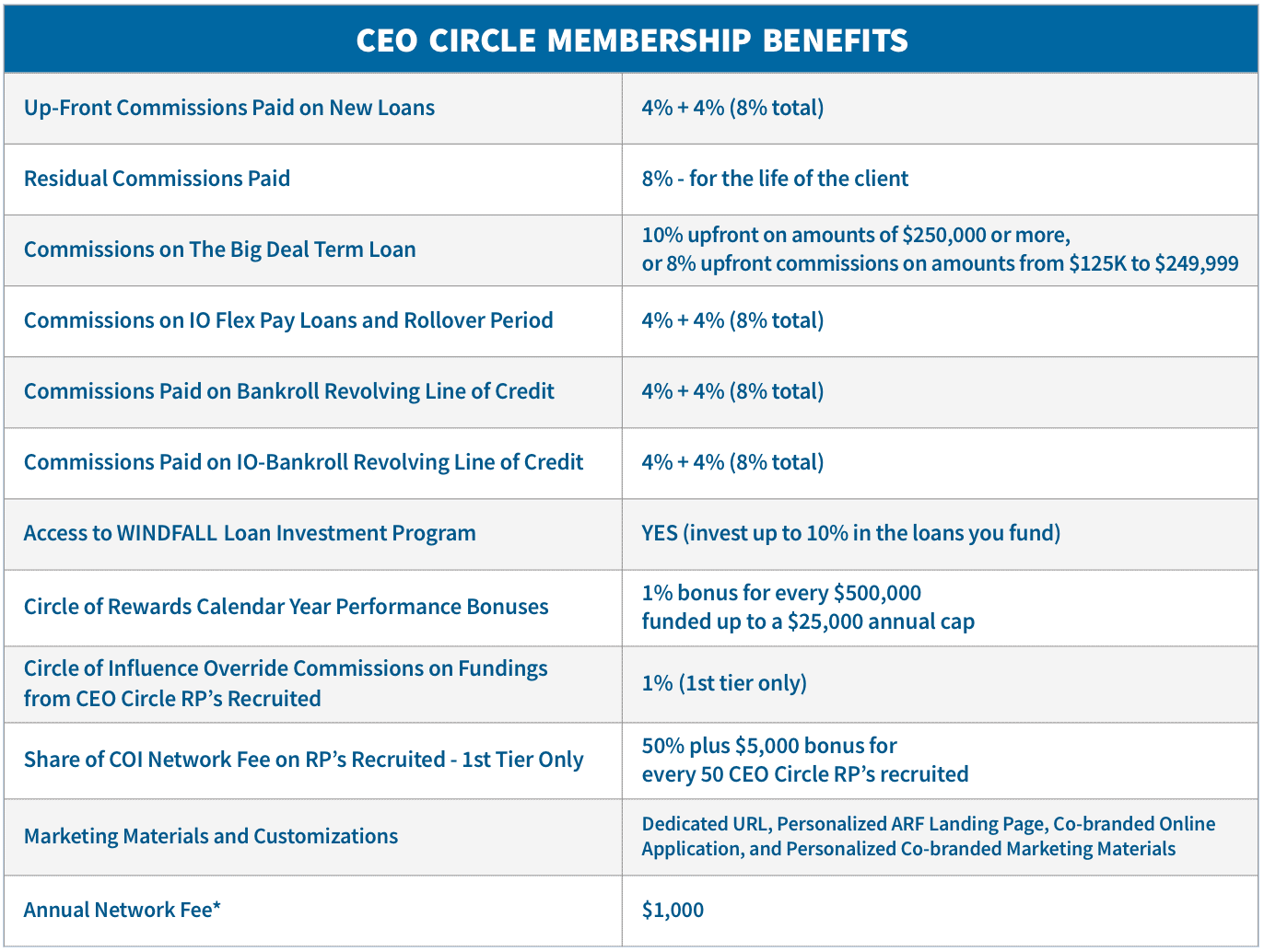 ceo-member-benefits2024