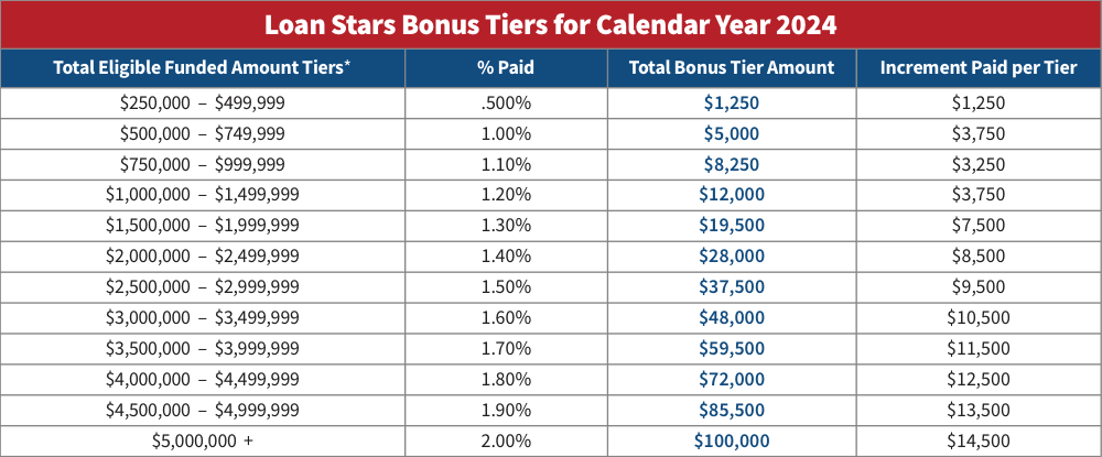 tiered-bonuses