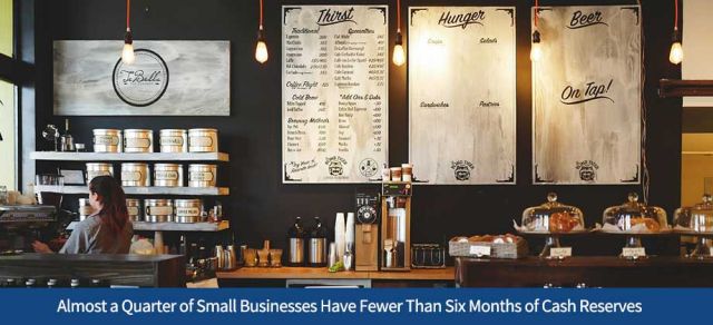 New Survey Shows Almost a Quarter of Small Businesses Have Fewer Than Six Months of Cash Reserves
