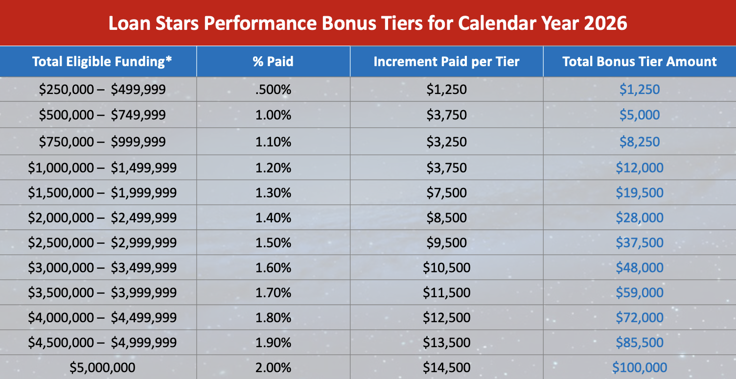 2026 Bonus Tiers
